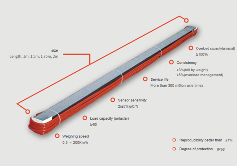 Quartz Sensor for Weigh-In-Motion (WIM)