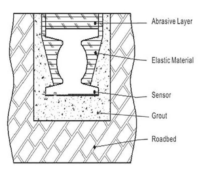 Quartz Sensor for Weigh-In-Motion (WIM)