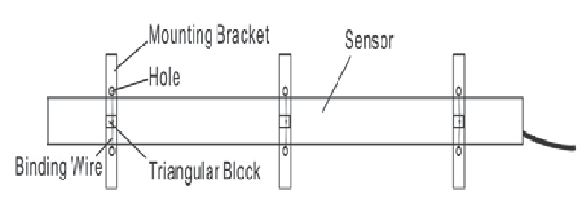 Quartz Sensor for Weigh-In-Motion (WIM)