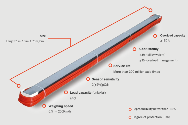 Quartz Sensor for Weigh-In-Motion (WIM)